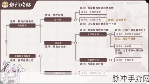 原神托马邀约全结局达成与任务攻略详解