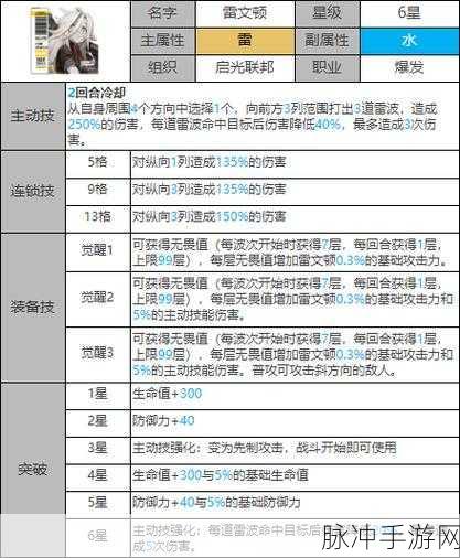 白夜极光雷文顿强度全方位剖析