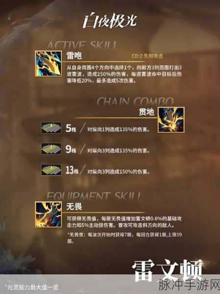 白夜极光雷文顿强度全方位剖析