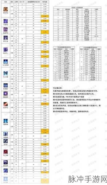 失落的方舟新手必知，航海技巧全解析