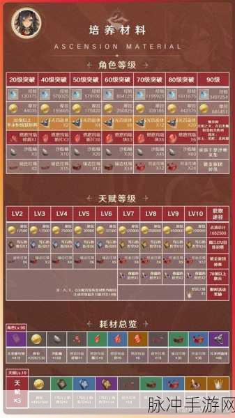 原神迪希雅全方位玩法指南，机制、配装与配队深度解析