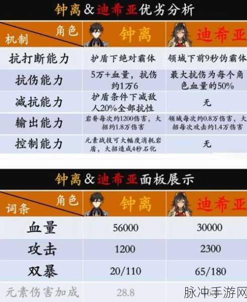 原神迪希雅全方位玩法指南,机制、配装与配队深度解析