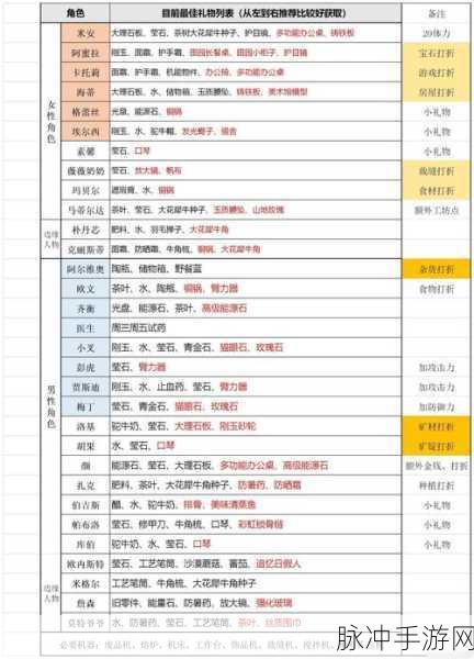 沙石镇时光食材全攻略，多样获取秘籍