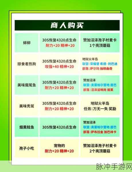沙石镇时光食材全攻略,多样获取秘籍