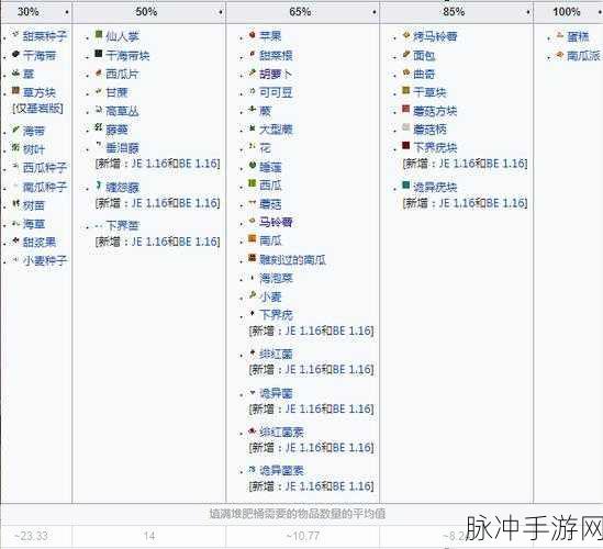 我的世界手游，堆肥器使用全攻略