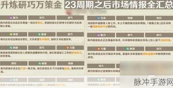 原神升炼研巧万策金活动第三阶段全攻略