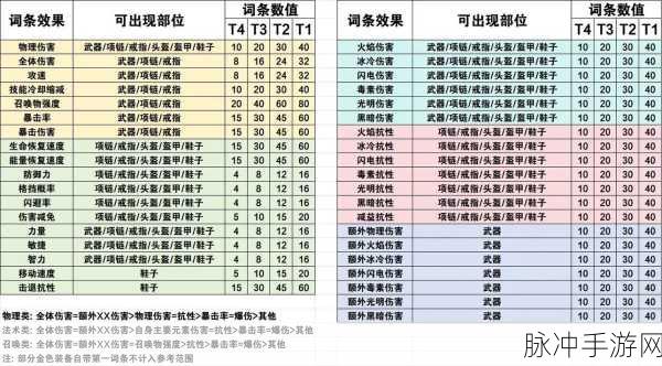 元气骑士前传记忆连连看玩法全解析