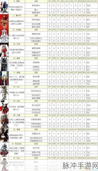 剑与骑士团灵力飙升秘籍，全面解析提升之道