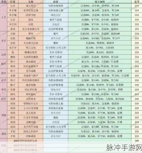 魔兽世界怀旧服探索赛季，术士符文获取全攻略