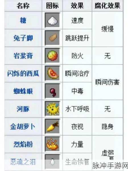 我的世界，遮光玻璃合成秘籍大公开