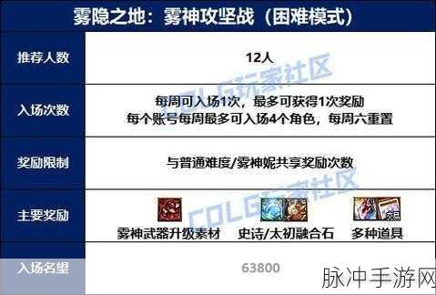 DNF 手游，雾神困难副本雾之记忆高效获取秘籍