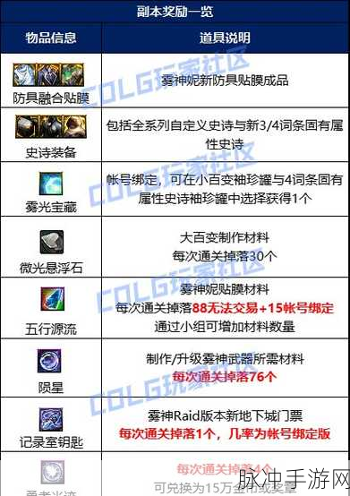 DNF 手游，雾神困难副本雾之记忆高效获取秘籍