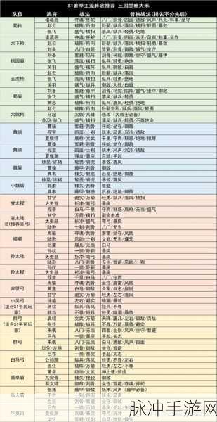 三国志战略版必练超强阵容大揭秘