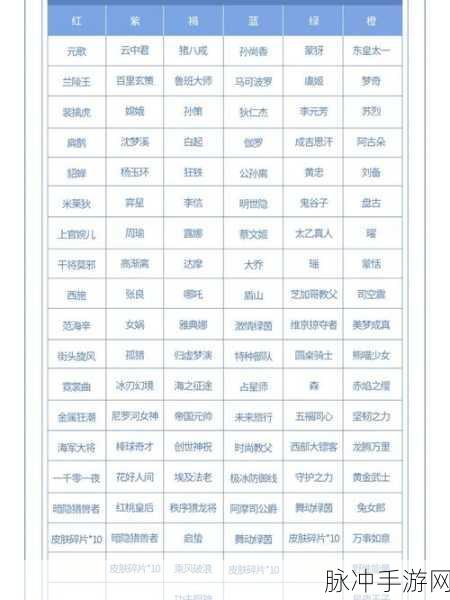 荣耀出征，礼包码与激活码全攻略