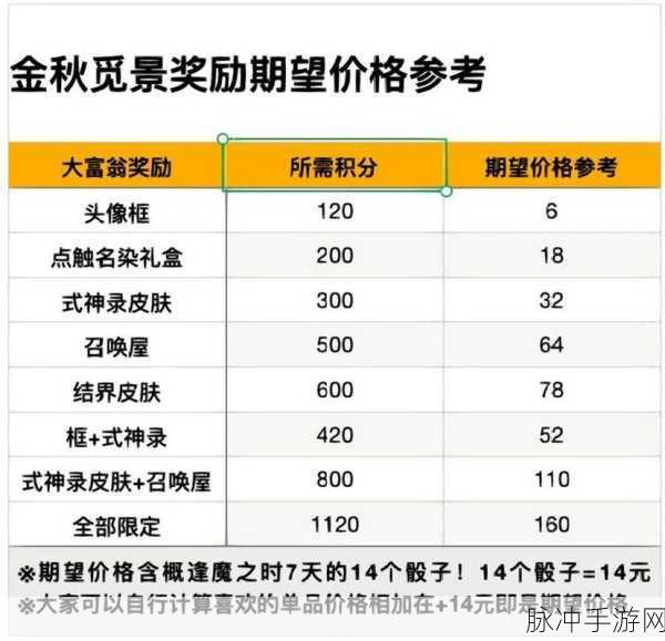 阴阳师金秋觅景活动入口及详细攻略