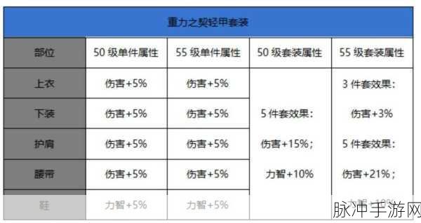 地下城与勇士起源，极拳胸甲装备的绝佳选择指南