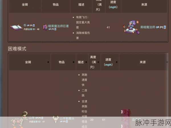 泰拉瑞亚，获取会飞坐骑的全方位指南