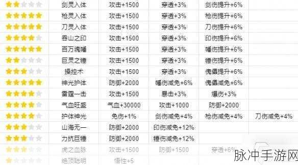 我的门派稀有灵宠刷新位置全攻略