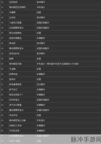 GTA5 飞机秘籍与性能全解析