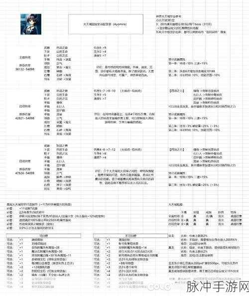DNF 神界版本大天域晶体猪装备搭配完全指南