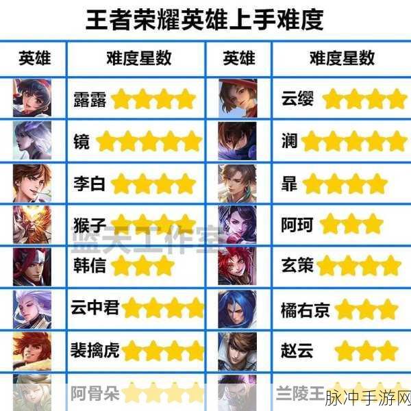 王者荣耀段位全解析，等级段位表深度指南