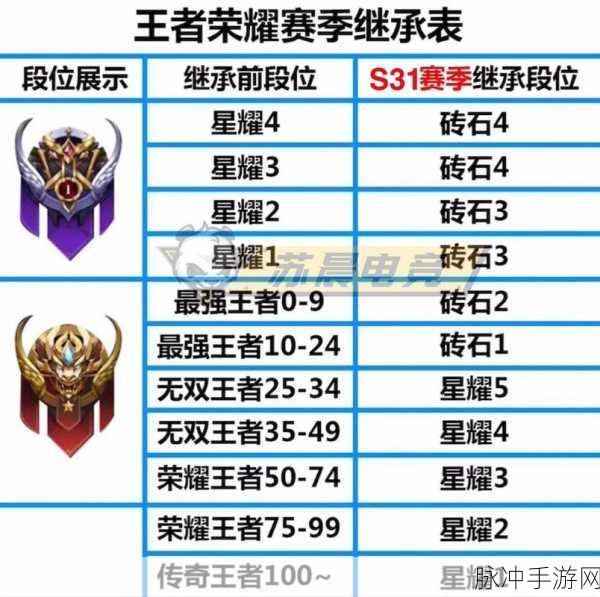 王者荣耀段位全解析，等级段位表深度指南