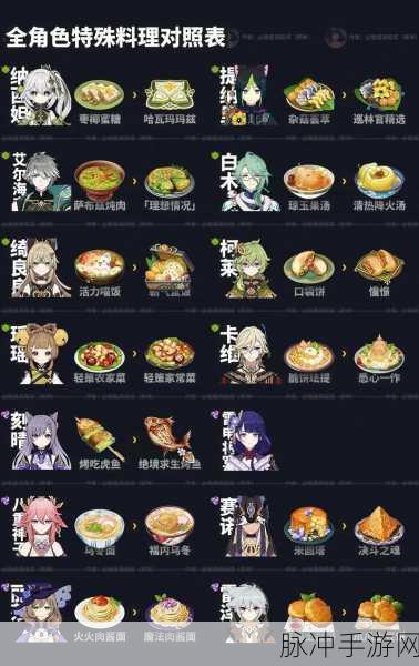 原神温泉时光食谱获取全攻略