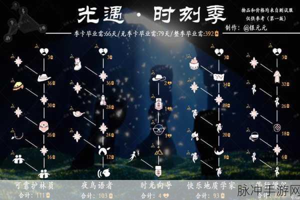 光遇手游，烟花法杖获取秘籍大公开