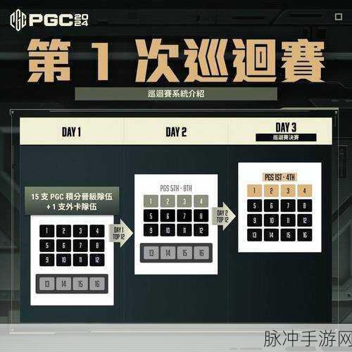绝地求生 PGC 全球总决赛的精心安排全解析