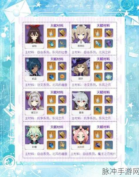 原神迪卢克天赋升级材料全解析