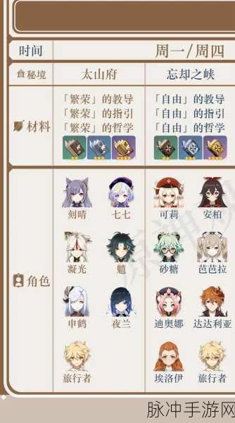 原神迪卢克天赋升级材料全解析