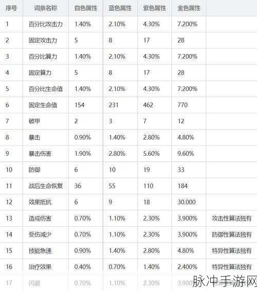 少女前线云图计划，轻松掌握加好友秘籍