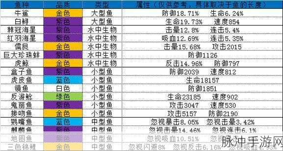 疯狂骑士团 2024 渔场图鉴全揭秘