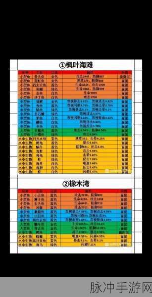 疯狂骑士团 2024 渔场图鉴全揭秘