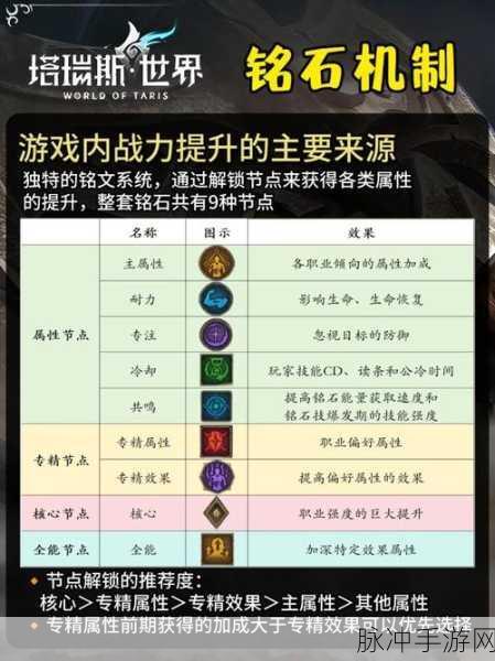 塔瑞斯世界蛮斗士铭石加点全解析