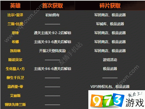 魂斗罗归来基因加点的绝佳策略指南