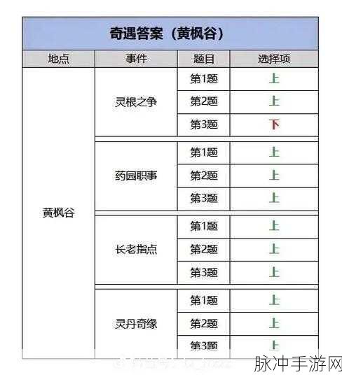 凡人修仙传人界篇，八大豪华兑换码震撼来袭