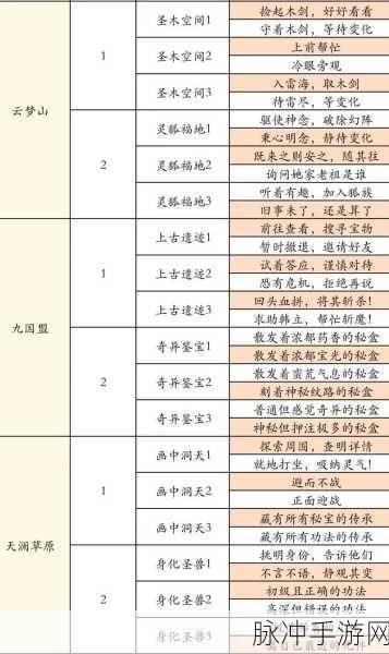 凡人修仙传人界篇，八大豪华兑换码震撼来袭