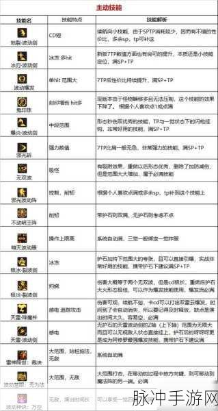 DNF 手游新手必知，职业选择与技能全解析