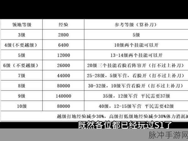 三国志战略版 S7 最强开荒阵容全解析