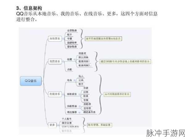 QQ 音乐 MPets 宠物蛋孵化全攻略