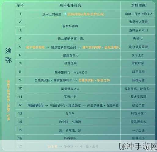 原神勒鲁瓦任务全攻略，流程、位置与技巧