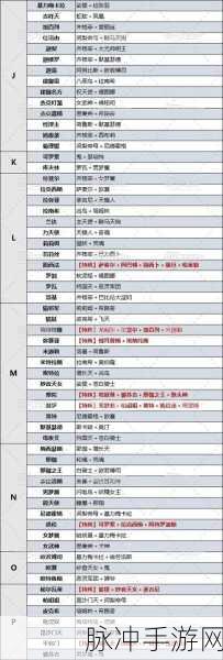 女神异闻录 5 皇家版必知的面具攻略秘籍