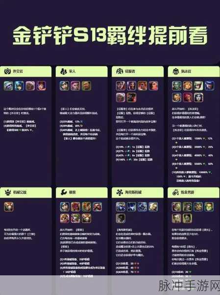 金铲铲之战s13 征服者收菜秘籍大公开
