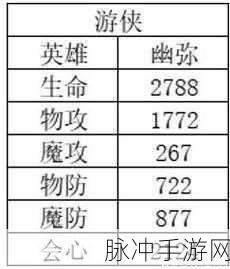 风色幻想命运传说，角色强度全解析