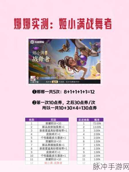 王者荣耀姬小满战舞者皮肤价格全解析
