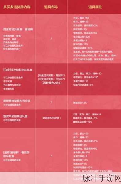 地下城与勇士手游新年套价格及详细解析