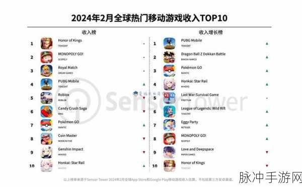 王者荣耀 2024 年度报告查看全攻略