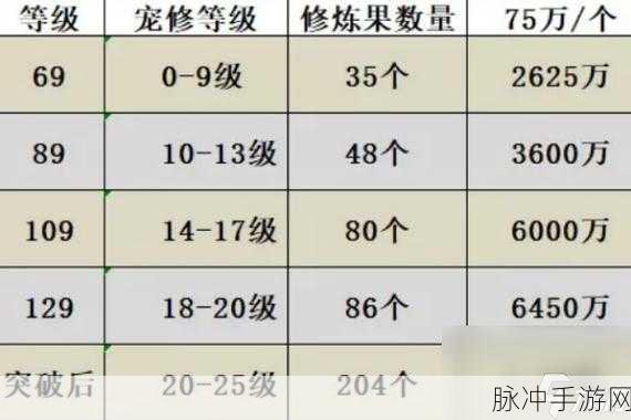 梦幻西游手游同种族转角色花费全解析