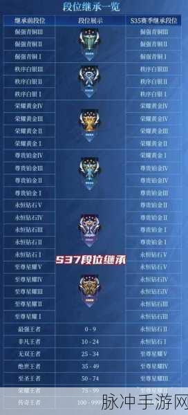 王者荣耀 S31 赛季段位继承全解析